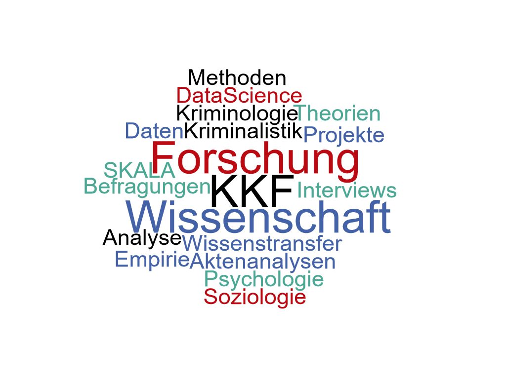 KKF word cloud