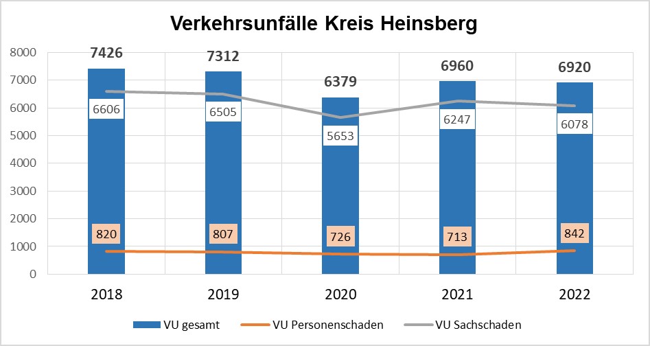 stellenanzeigen polizei bielefeld